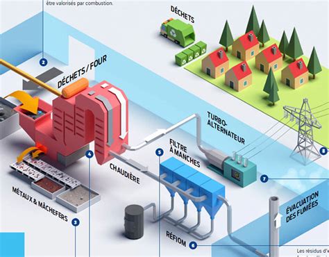 Floating Storage Regasification Unit Illustration On Behance