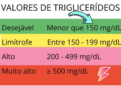 O Que É Triglicerídeos Baixo - DIETA PARA TRIGLICERÍDEOS ALTOS: 11 ERROS MAIS COMUNS NA ALIMENTAÇÃO ...