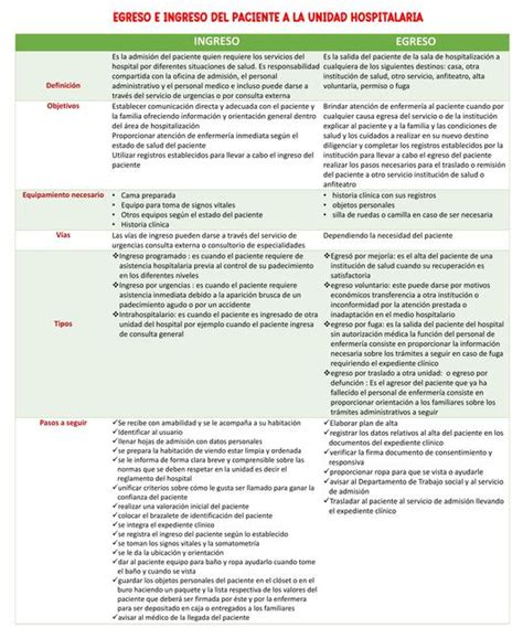 Ingreso y egreso de los hospitales Pao García uDocz