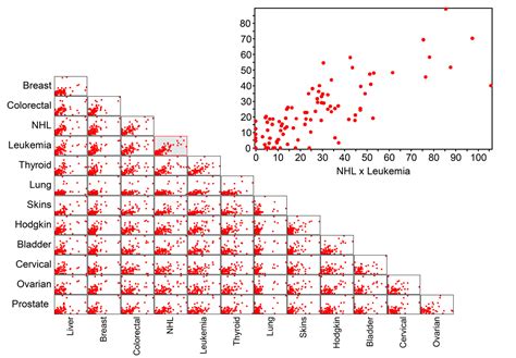 Ijerph Free Full Text Spatial Autocorrelation Of Cancer Incidence