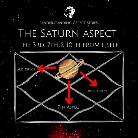 Understanding Saturn Aspect In Vedic Astrology