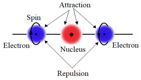 Possible structure of helium atom. | Download Scientific Diagram