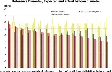 Figure 5 From Comparison Of In Vivo Acute Stent Recoil Between The