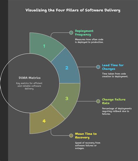 Top 15 DORA Metric Tools for DevOps Success in 2026
