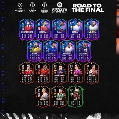 EA Sports Releases FIFA 23 Road To The Final RTTF Promo Cards Led By