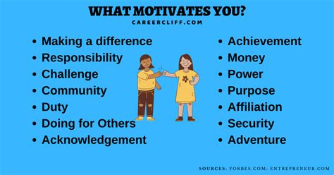 What Motivates You Best Sample Interview Answers Careercliff