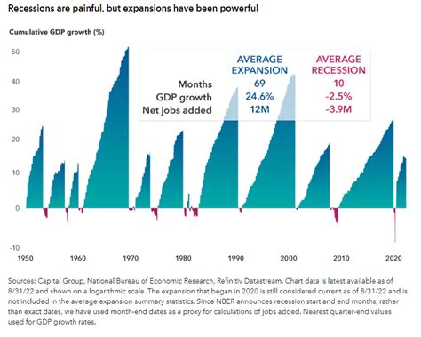 Us Recession 2025 News - Aziza Wren