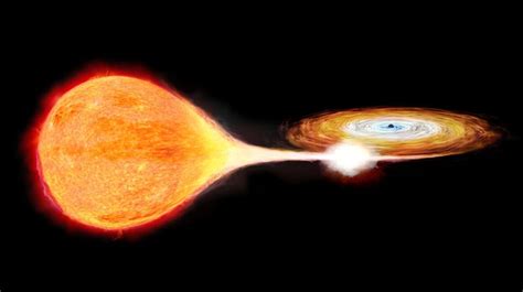 How To Spot Planets With The Naked Eye