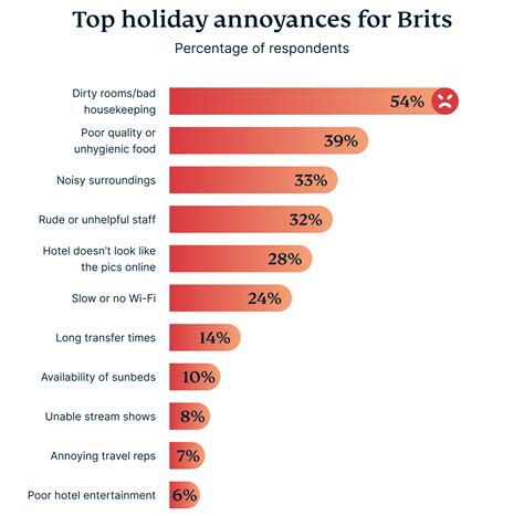 UK Holiday Trends: Pet Peeves & Wi-Fi Habits | ExpressVPN Blog
