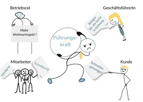 Resilienztraining F R F Hrungskr Fte Und Mitarbeitende Shahrzad