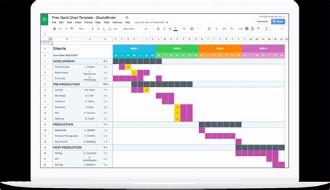 Gantt Chart Template Pro Free Download Of Mastering Your Production ...