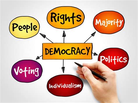 Democracy and its meaning — lesson. Social Science, Class 9.