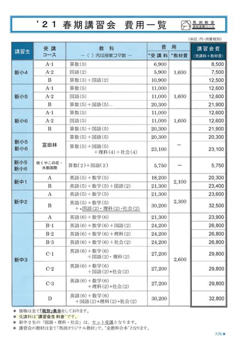 【中2授業料】馬渕教室5科で年57万！高校受験コース口コミ｜雨のハコブネ