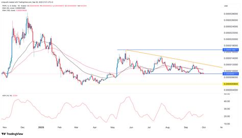 Pepe Coin price forms a risky pattern as whale selling intensifies