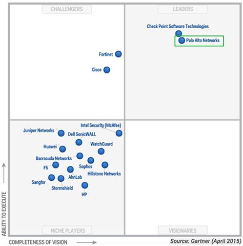 Introduction to Palo Alto Next-Generation Network Firewalls