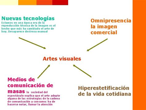 Orgenes Y Evolucin Del Concepto Artes Visuales Artes