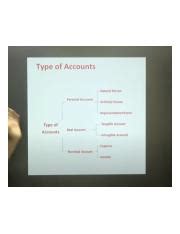 Understanding Different Types of Accounts: Natural Person, | Course Hero