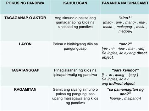 Pandiwa Kaganapan At Pokus Ppt