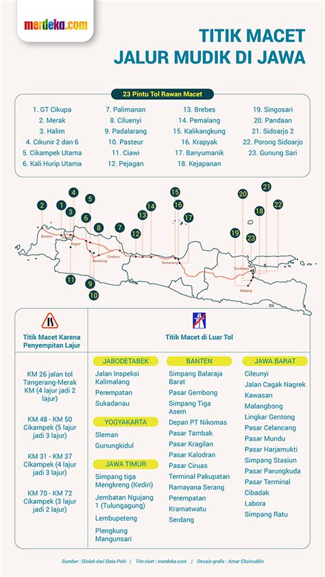 Infografis Ketahui Titik Macet Jalur Mudik Di Jawa Merdeka