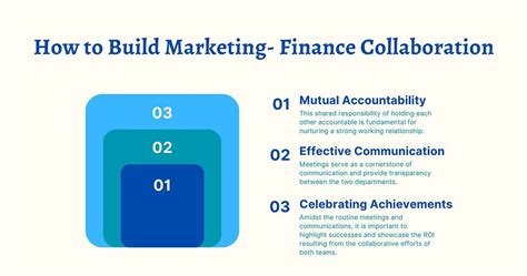 The Importance Of Collaboration Between Marketing And Finance