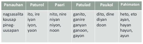 Filipino Panghalip Pamatlig