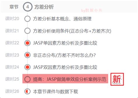 咱们课程又更新了：jasp做简单效应分析案例 知乎