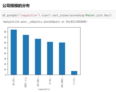 怎么用python爬取分析拉勾网职位数据 大数据 亿速云