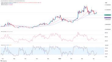 IOTA Ripple XRP Hedera HBAR Outlook As BTC Nears Key Price