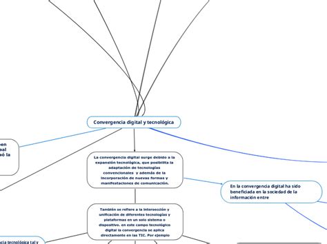 Convergencia Digital Y Tecnol Gica Mappa Mentale