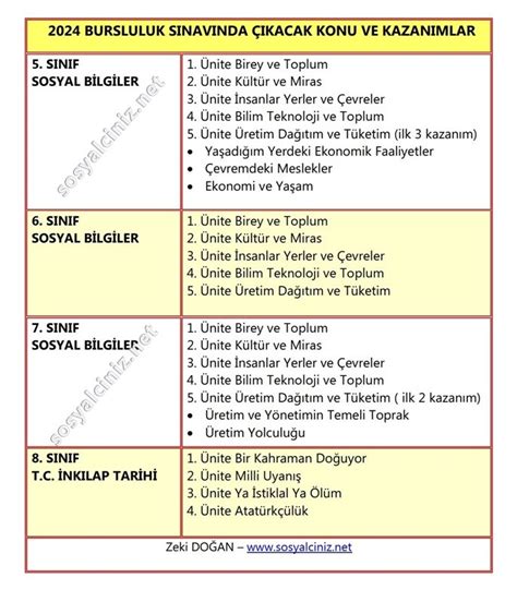 2024 İOKBS Bursluluk Sınavı Sosyal Bilgiler Konuları Sosyal Bilgiler