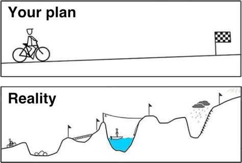 Project Management Reality Your Plan Vs Reality 640x460 Png Download