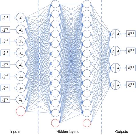 schematic view   fnn   inputs   added