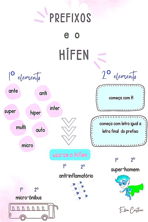 Plural De Hifen - MAPA MENTAL SOBRE USO DO HÍFEN - Maps4Study