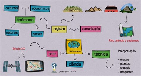 Mapa Mental Cartografia - Portal Geographia
