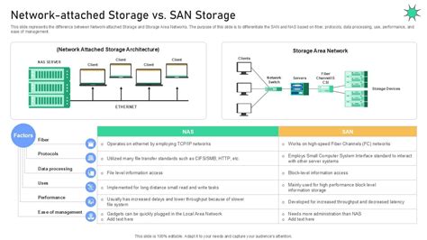 Ter Vs Pes Decoding The Titans Of Digital Storage And Network Performance