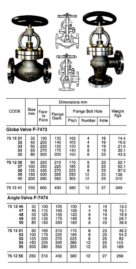 IMPA 751250 Globe Valve - Angle - Cast Steel - SS Trim - Screw Down Non ...