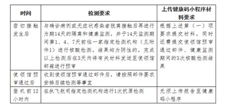 洲宜旅游 2022最新马来西亚回国检测要求及航班参考 人员 登机 来马