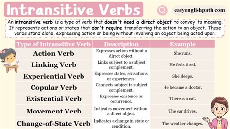 Intransitive Verbs Definition Types And Examples In English