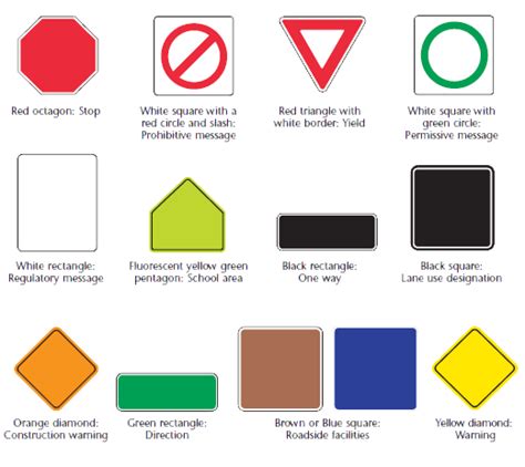 traffic signs   shapes