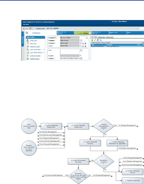 Bmc Remedy Service Desk Incident Management User Guide 174271 Im