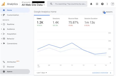 How To Add Users To Your Google Analytics Account Top Seo Marketing