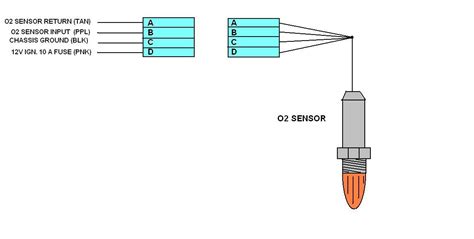 Gm O2 Sensor Wiring Diagram Sensor Wiring Diagram O2 Sensors
