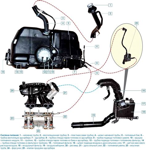 Объем бака на гранте: какой объем топливного бака Лада Granta лифтбек ...