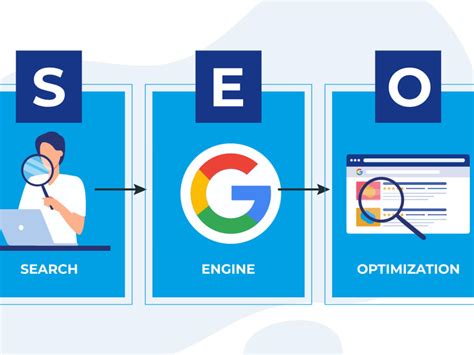 seo optimization  top google ranking upwork