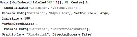 Crie Gr Ficos Moleculares Novos Recursos Do Mathematica