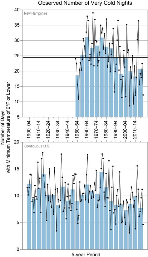 New Hampshire Climate And Weather at Ella Reibey blog