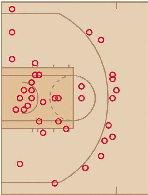 Final thoughts from Rutgers basketball’s road loss to Miami: Missed