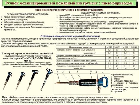 Пневматический отбойный молоток. Устройство и технические характеристики