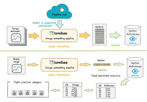 However to prevention a coloured JPG representation to the Milvus database?