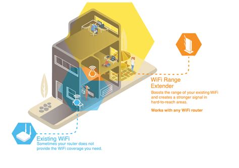 How To Extend Wifi Range Wifi Boosters And Extenders Netgear